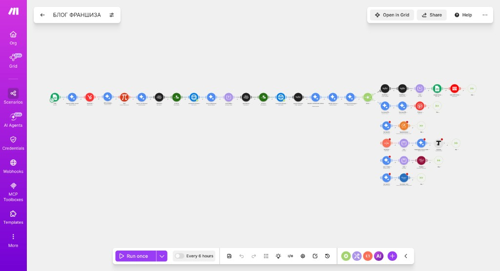 Сценарий Make.com «Блог франшиза» — AI, WordPress, IndexNow, Pinterest, Telegram