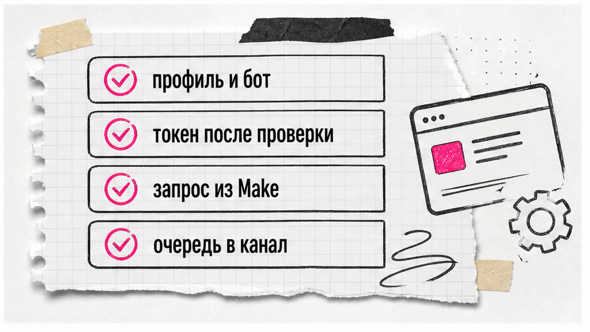Чек-лист: профиль, бот, токен и HTTP-запрос из Make в канал