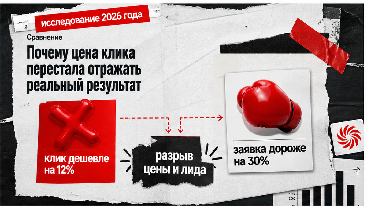 Схема: почему дешёвый клик больше не равен заявке — разрыв цены и лида