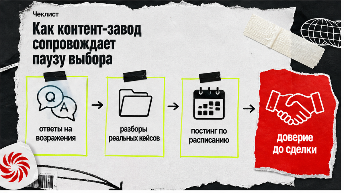 Чеклист: как контент-завод держит контакт в паузе выбора