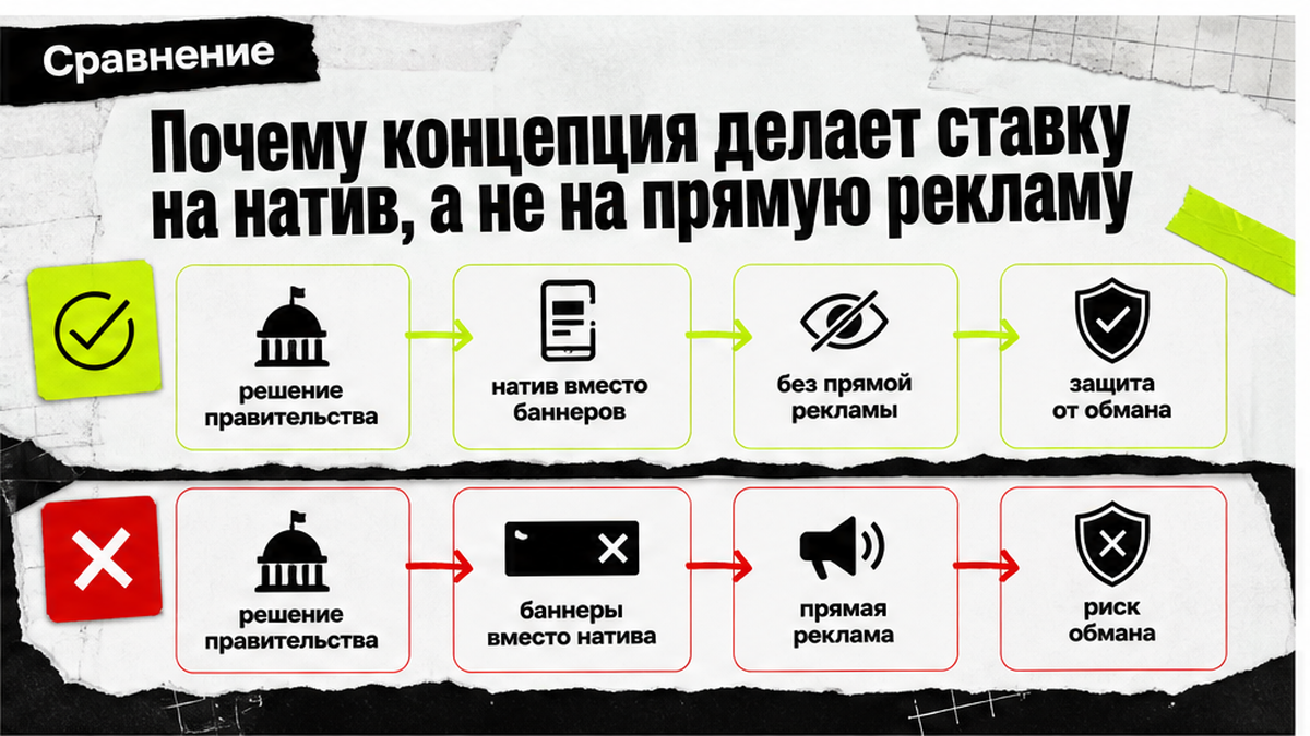 Сравнение: натив в ленте против прямой рекламы и баннеров