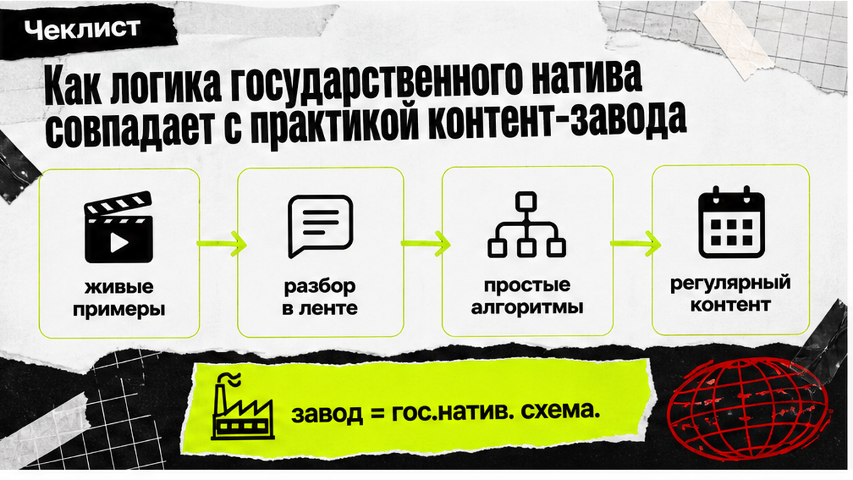 Чеклист: как государственная нативная подача совпадает с контент-заводом